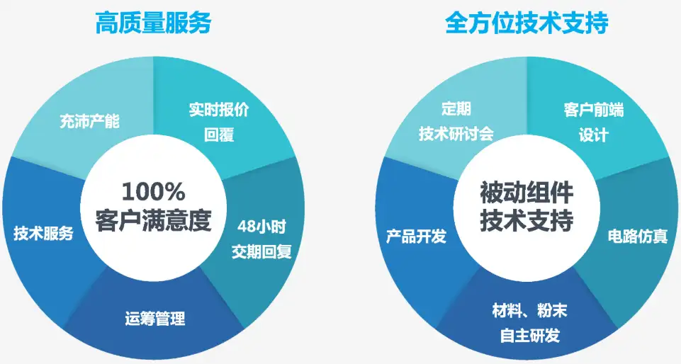 未来的国际物流:挑战与机遇并存